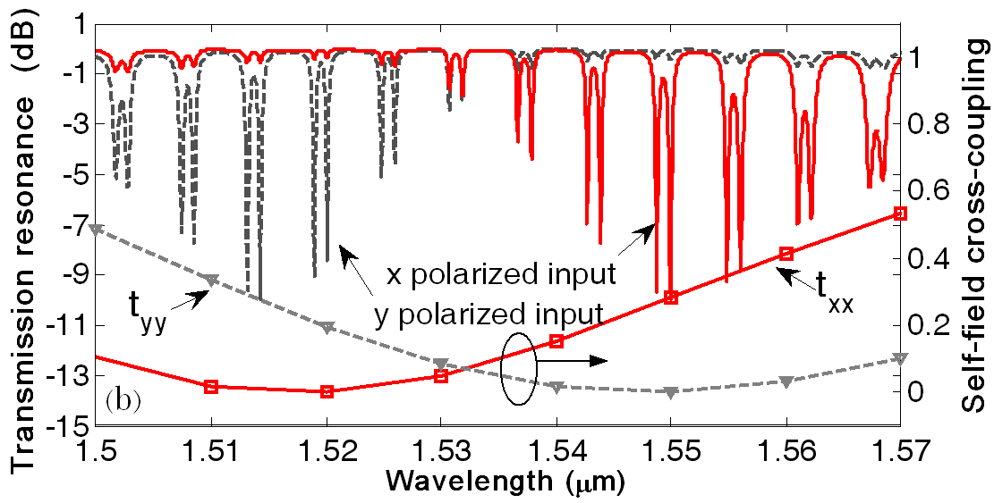 Fig3b